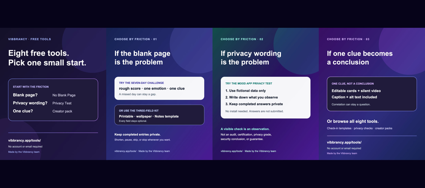 Four frames from a Vibbrancy Free Tools vertical video: choose by friction, try a small check-in, test privacy wording with fictional data, and treat one clue as a clue rather than a conclusion