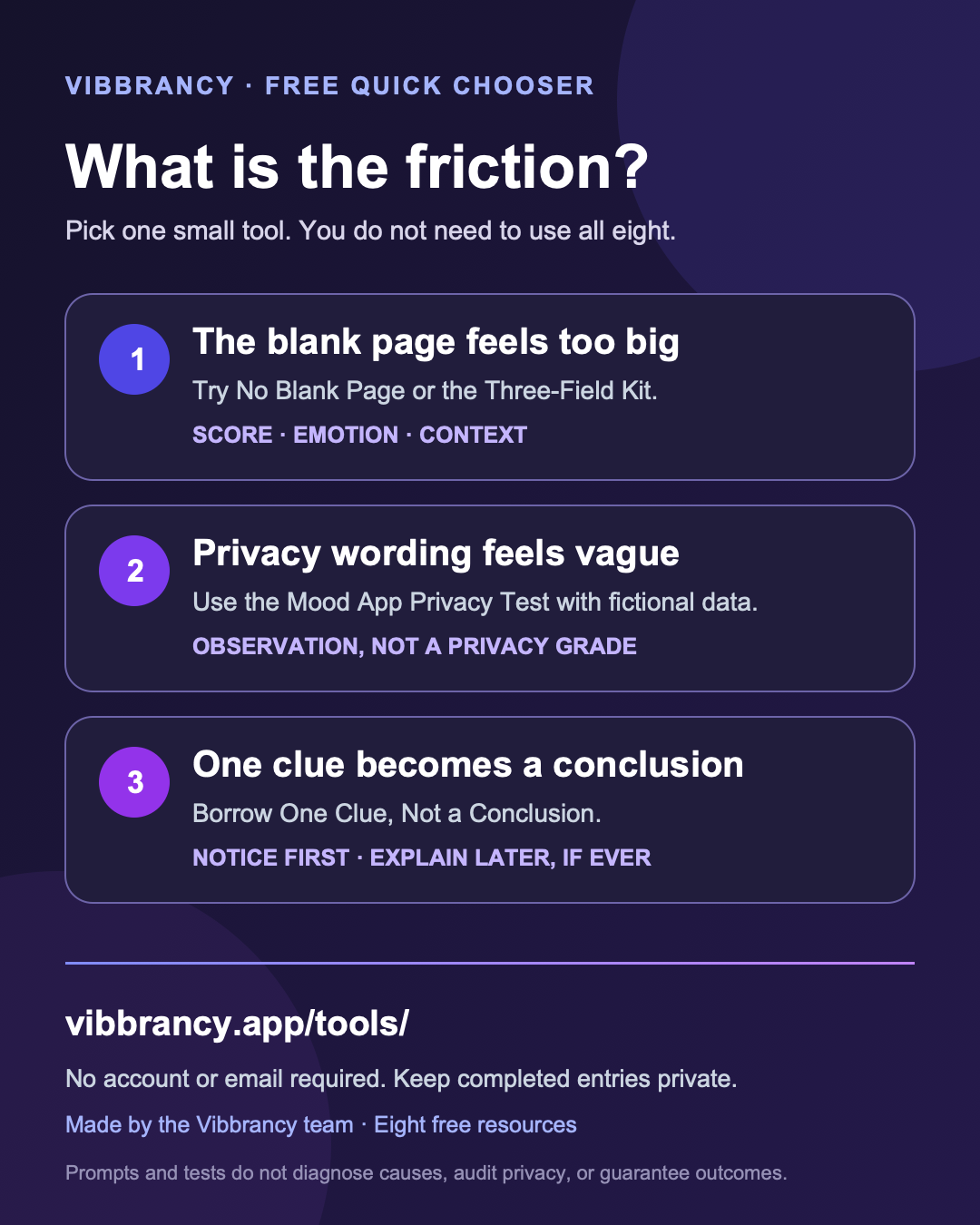 Free Tools quick chooser with three routes: blank-page friction, vague privacy wording, and one clue becoming too large a conclusion