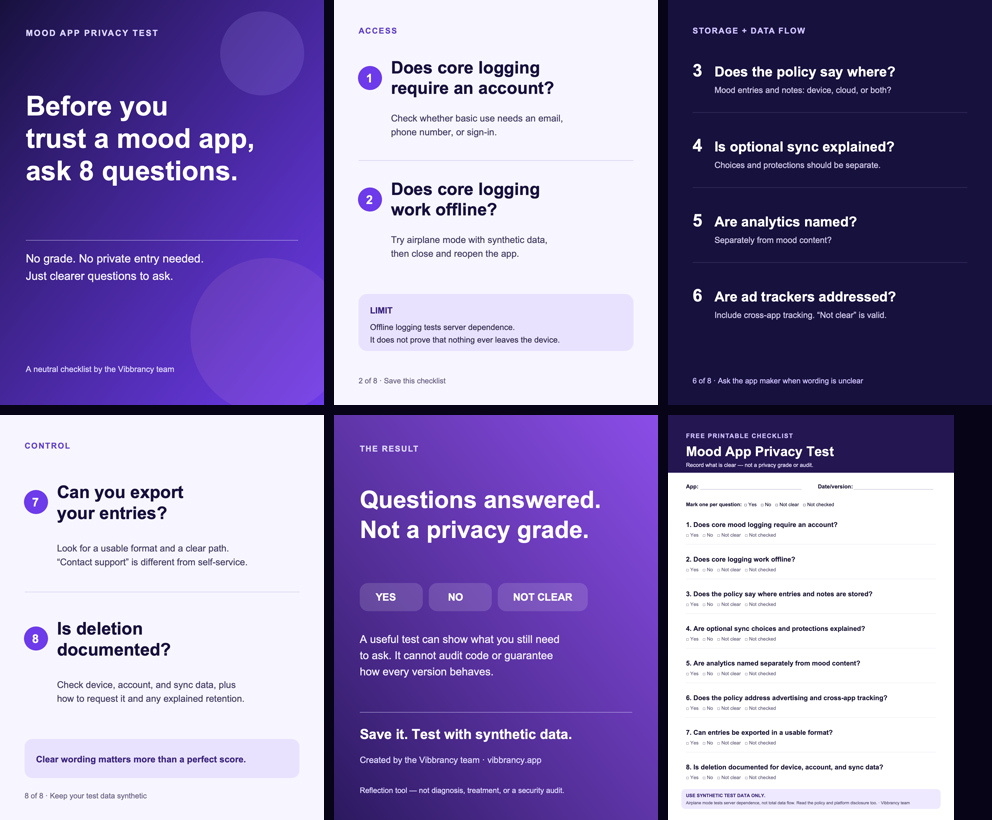 Preview of five neutral Mood App Privacy Test carousel cards covering access, data flow, controls, and careful interpretation