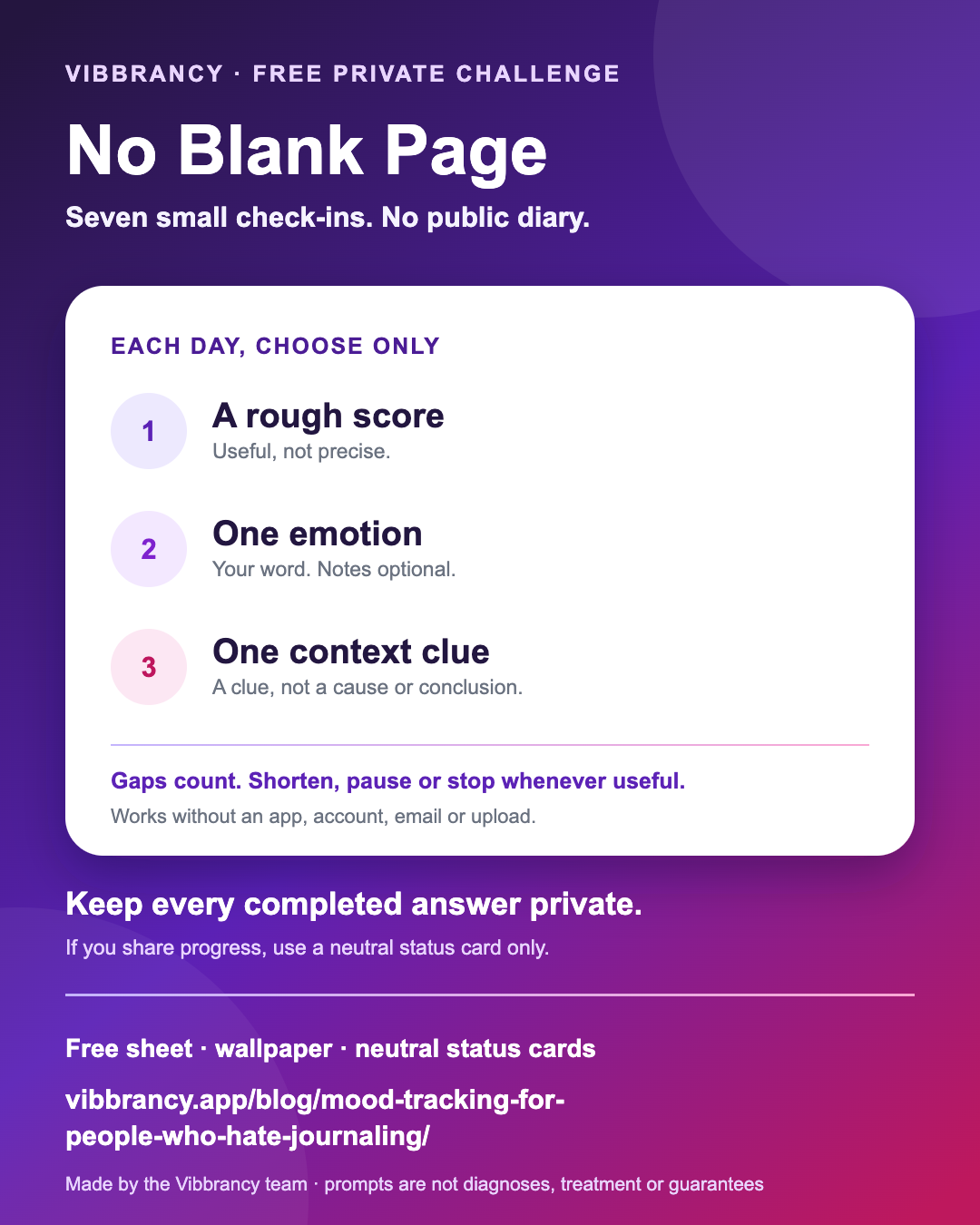 Vibbrancy No Blank Page community handoff card explaining seven private score, emotion, and context prompts, neutral public status cards, and permission to shorten, pause, or stop.