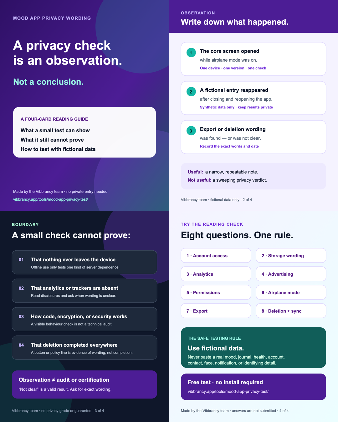 Preview of four illustrated cards explaining how to report a privacy observation without turning it into a grade or audit